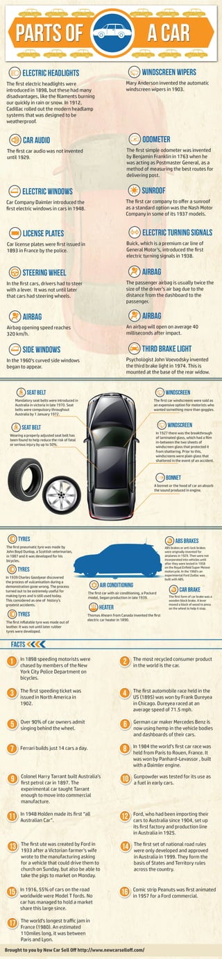 Infographic: Parts of a Car