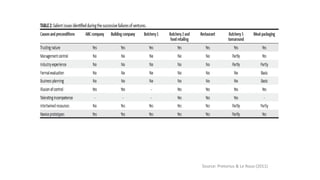 Source: Pretorius & Le Roux (2011) 
 
