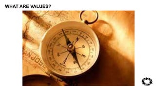 WHAT ARE VALUES? 
 