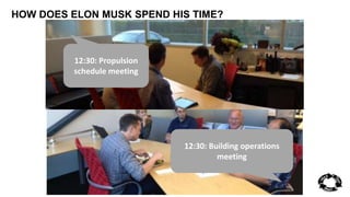 HOW DOES ELON MUSK SPEND HIS TIME? 
12:30: Propulsion 
schedule meeting 
12:30: Building operations 
meeting 
 