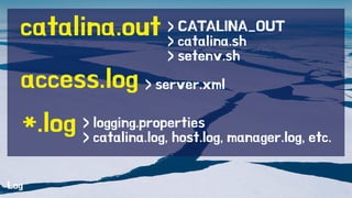 catalina.out 
access.log 
*.log 
Log 
> CATALINA_OUT 
> catalina.sh 
> setenv.sh 
> server.xml 
> logging.properties 
> catalina.log, host.log, manager.log, etc. 
 