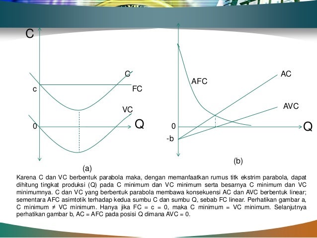 Fungsi non linear dan penerapan ekonomi