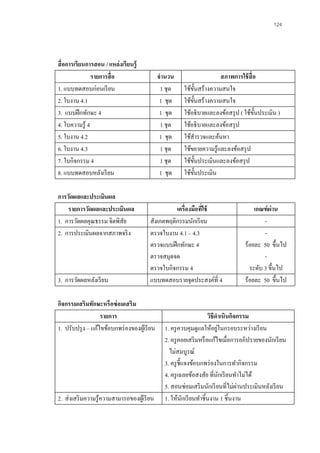 124 
สื่อการเรียนการสอน / แหล่งเรียนรู้ 
รายการสื่อ 
จานวน 
สภาพการใช้สื่อ 
1. แบบทดสอบก่อนเรียน 
1 ชุด 
ใช้ขั้นสร้างความสนใจ 
2. ใบงาน 4.1 
1 ชุด 
ใช้ขั้นสร้างความสนใจ 
3. แบบฝึกทักษะ 4 
1 ชุด 
ใช้อธิบายและลงข้อสรุป ( ใช้ขั้นประเมิน ) 
4. ใบความรู้ 4 
1 ชุด 
ใช้อธิบายและลงข้อสรุป 
5. ใบงาน 4.2 
1 ชุด 
ใช้สารวจและค้นหา 
6. ใบงาน 4.3 
1 ชุด 
ใช้ขยายความรู้และลงข้อสรุป 
7. ใบกิจกรรม 4 
1 ชุด 
ใช้ขั้นประเมินและลงข้อสรุป 
8. แบบทดสอบหลังเรียน 
1 ชุด 
ใช้ขั้นประเมิน 
การวัดผลและประเมินผล 
รายการวัดผลและประเมินผล 
เครื่องมือที่ใช้ 
เกณฑ์ผ่าน 
1. การวัดผลคุณธรรม จิตพิสัย 
สังเกตพฤติกรรมนักเรียน 
- 
2. การประเมินผลจากสภาพจริง 
ตรวจใบงาน 4.1 – 4.3 
- 
ตรวจแบบฝึกทักษะ 4 
ร้อยละ 50 ขึ้นไป 
ตรวจสมุดจด 
ตรวจใบกิจกรรม 4 
- 
ระดับ 3 ขึ้นไป 
3. การวัดผลหลังเรียน 
แบบทดสอบรายจุดประสงค์ที่ 4 
ร้อยละ 50 ขึ้นไป 
กิจกรรมเสริมทักษะหรือซ่อมเสริม 
รายการ 
วิธีดาเนินกิจกรรม 
1. ปรับปรุง – แก้ไขข้อบกพร่องของผู้เรียน 
1. ครูควบคุมดูแลให้อยู่ในกรอบระหว่างเรียน 
2. ครูคอยเสริมหรือแก้ไขเมื่อการอภิปรายของนักเรียน 
ไม่สมบูรณ์ 
3. ครูชี้แจงข้อบกพร่องในการทากิจกรรม 
4. ครูเฉลยข้อสงสัย ที่นักเรียนทาไม่ได้ 
5. สอนซ่อมเสริมนักเรียนที่ไม่ผ่านประเมินหลังเรียน 
2. ส่งเสริมความรู้ความสามารถของผู้เรียน 
1. ให้นักเรียนทาชิ้นงาน 1 ชิ้นงาน  