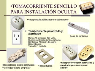 •TOMACORRIENTE SENCILLO 
PARA INSTALACIÓN OCULTA 
•Receptáculo polarizado de sobreponer 
 Tomacorriente polarizado y 
aterrizado 
Rango:15 amperes 127 volts, 
Cuerpo: ABS retardante a la flama, 
Contactos: Aleación de cobre, 
Color: Blanco, 
Tamaño: 1 modulo, 
•Receptáculo doble polarizado 
y aterrizado para empotrar 
Barra de contactos 
•Receptáculo duplex polarizado y 
aterrizado para sobreponer 
(visible) 
•Placa duplex 
 