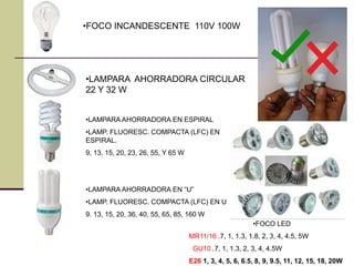 •FOCO INCANDESCENTE 110V 100W 
•LAMPARA AHORRADORA CIRCULAR 
22 Y 32 W 
•LAMPARA AHORRADORA EN ESPIRAL 
•LAMP. FLUORESC. COMPACTA (LFC) EN 
ESPIRAL. 
9, 13, 15, 20, 23, 26, 55, Y 65 W 
•LAMPARA AHORRADORA EN “U” 
•LAMP. FLUORESC. COMPACTA (LFC) EN U 
9. 13, 15, 20, 36, 40, 55, 65, 85, 160 W 
•FOCO LED 
MR11/16 .7, 1, 1.3, 1.8, 2, 3, 4, 4.5, 5W 
GU10 .7, 1, 1.3, 2, 3, 4, 4.5W 
E26 1, 3, 4, 5, 6, 6.5, 8, 9, 9.5, 11, 12, 15, 18, 20W 
 