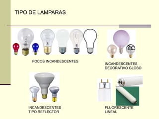 FOCOS INCANDESCENTES 
INCANDESCENTES 
DECORATIVO GLOBO 
INCANDESCENTES 
TIPO REFLECTOR 
FLUORESCENTE 
LINEAL 
TIPO DE LAMPARAS 
 
