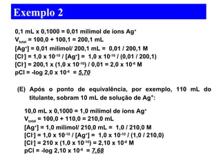 Exemplo 2 
0,1 mL x 0,1000 = 0,01 milimol de íons Ag+ 
Vtotal = 100,0 + 100,1 = 200,1 mL 
[Ag+] = 0,01 milimol/ 200,1 mL = 0,01 / 200,1 M 
[Cl-] = 1,0 x 10-10 / [Ag+] = 1,0 x 10-10 / (0,01 / 200,1) 
[Cl-] = 200,1 x (1,0 x 10-10) / 0,01 = 2,0 x 10-6 M 
pCl = -log 2,0 x 10-6 = 5,70 
(E) Após o ponto de equivalência, por exemplo, 110 mL do 
titulante, sobram 10 mL de solução de Ag+: 
10,0 mL x 0,1000 = 1,0 milimol de íons Ag+ 
Vtotal = 100,0 + 110,0 = 210,0 mL 
[Ag+] = 1,0 milimol/ 210,0 mL = 1,0 / 210,0 M 
[Cl-] = 1,0 x 10-10 / [Ag+] = 1,0 x 10-10 / (1,0 / 210,0) 
[Cl-] = 210 x (1,0 x 10-10) = 2,10 x 10-8 M 
pCl = -log 2,10 x 10-8 = 7,68 
 