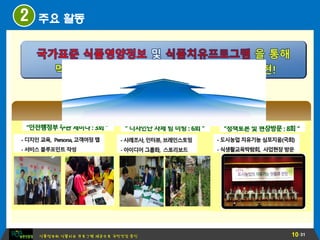 10 
·31 
식품정보와 식물치유 프로그램 제공으로 국민건강 증진 
주요 활동 
10 
2 
 