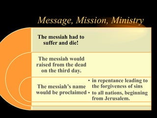 Message, Mission, Ministry
The messiah had to
suffer and die!
The messiah would
raised from the dead
on the third day.
The messiah’s name
would be proclaimed
• in repentance leading to
the forgiveness of sins
• to all nations, beginning
from Jerusalem.
 