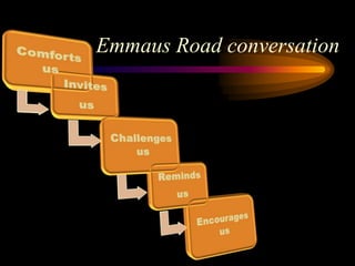 Emmaus Road conversation
 