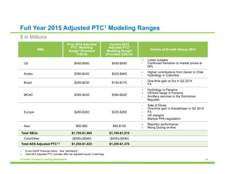 24Contains Forward-Looking Statements
Full Year 2015 Adjusted PTC1 Modeling Ranges
$ in Millions
SBU
Prior 2015 Adjusted
PTC1 Modeling
Range2 (Provided
11/6/14)
Current 2015
Adjusted PTC1
Modeling Range2
(Provided 2/26/15)
Drivers of Growth Versus 2014
US $450-$490 $450-$490
+  Lower outages
-  Continued transition to market prices at
DPL
Andes $390-$430 $425-$465
+  Higher contributions from Gener in Chile
-  Hydrology in Colombia
Brazil $200-$230 $145-$175
-  One-time gain at Sul in Q2 2014
-  FX
MCAC $395-$435 $380-$420
+  Hydrology in Panama
+  Oil-fired barge in Panama
-  Ancillary services in the Dominican
Republic
Europe $260-$300 $225-$265
-  Sale of Ebute
-  One-time gain in Kazakhstan in Q2 2014
-  FX
-  UK margins
-  Maritza PPA negotiation
Asia $60-$80 $80-$100
+  Masinloc performance
+  Mong Duong on-line
Total SBUs $1,755-$1,965 $1,705-$1,915
Corp/Other ($500)-($540) ($500)-($540)
Total AES Adjusted PTC1,2 $1,255-$1,425 $1,205-$1,375
1.  A non-GAAP financial metric. See “definitions”.
2.  Total AES Adjusted PTC includes after-tax adjusted equity in earnings.
 