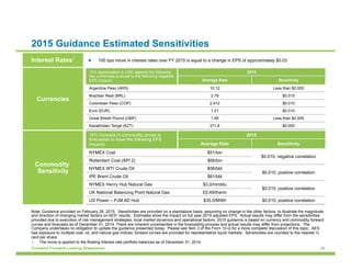 26Contains Forward-Looking Statements
2015 Guidance Estimated Sensitivities
Note: Guidance provided on February 26, 2015. Sensitivities are provided on a standalone basis, assuming no change in the other factors, to illustrate the magnitude
and direction of changing market factors on AES’ results. Estimates show the impact on full year 2015 adjusted EPS. Actual results may differ from the sensitivities
provided due to execution of risk management strategies, local market dynamics and operational factors. 2015 guidance is based on currency and commodity forward
curves and forecasts as of December 31, 2014. There are inherent uncertainties in the forecasting process and actual results may differ from projections. The
Company undertakes no obligation to update the guidance presented today. Please see Item 3 of the Form 10-Q for a more complete discussion of this topic. AES
has exposure to multiple coal, oil, and natural gas indices; forward curves are provided for representative liquid markets. Sensitivities are rounded to the nearest ½
cent per share.
1.  The move is applied to the floating interest rate portfolio balances as of December 31, 2014.
Interest Rates1
Currencies
Commodity
Sensitivity
l  100 bps move in interest rates over FY 2015 is equal to a change in EPS of approximately $0.03
10% appreciation in USD against the following
key currencies is equal to the following negative
EPS impacts:
2015
Average Rate Sensitivity
Argentine Peso (ARS) 10.12 Less than $0.005
Brazilian Real (BRL) 2.79 $0.015
Colombian Peso (COP) 2,412 $0.010
Euro (EUR) 1.21 $0.010
Great British Pound (GBP) 1.56 Less than $0.005
Kazakhstan Tenge (KZT) 211.8 $0.005
10% increase in commodity prices is
forecasted to have the following EPS
impacts:
2015
Average Rate Sensitivity
NYMEX Coal $51/ton
$0.010, negative correlation
Rotterdam Coal (API 2) $66/ton
NYMEX WTI Crude Oil $56/bbl
$0.010, positive correlation
IPE Brent Crude Oil $61/bbl
NYMEX Henry Hub Natural Gas $3.0/mmbtu
$0.015, positive correlation
UK National Balancing Point Natural Gas £0.49/therm
US Power – PJM AD Hub $35.5/MWh $0.010, positive correlation
 