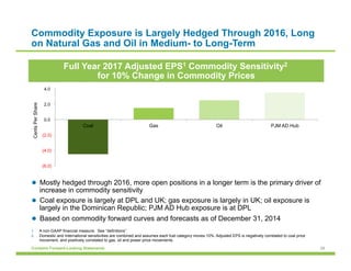 28Contains Forward-Looking Statements
Commodity Exposure is Largely Hedged Through 2016, Long
on Natural Gas and Oil in Medium- to Long-Term
Full Year 2017 Adjusted EPS1 Commodity Sensitivity2
for 10% Change in Commodity Prices
l  Mostly hedged through 2016, more open positions in a longer term is the primary driver of
increase in commodity sensitivity
l  Coal exposure is largely at DPL and UK; gas exposure is largely in UK; oil exposure is
largely in the Dominican Republic; PJM AD Hub exposure is at DPL
l  Based on commodity forward curves and forecasts as of December 31, 2014
1.  A non-GAAP financial measure. See “definitions”.
2.  Domestic and International sensitivities are combined and assumes each fuel category moves 10%. Adjusted EPS is negatively correlated to coal price
movement, and positively correlated to gas, oil and power price movements.
(6.0)
(4.0)
(2.0)
0.0
2.0
4.0
Coal Gas Oil PJM AD Hub
CentsPerShare
 