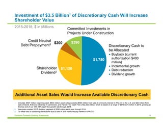 19Contains Forward-Looking Statements
Investment of $3.5 Billion1 of Discretionary Cash Will Increase
Shareholder Value
$1,750
$1,120
$200 $390
2015-2018; $ in Millions
1.  Includes: $507 million beginning cash; $633 million asset sale proceeds ($593 million from sale of a minority interest in IPALCO in the U.S. and $40 million from
sale of Sonel, Kribi and Dibamba in Cameroon); and Parent Free Cash Flow of $2,300 million, which is based on a range of $475-$575 million in 2015, growing at
the low-end of our 10%-15% cash flow growth rate through 2018.
2.  Assumes constant 2015 dividend payment of $280 million each year through 2018.
3.  To offset loss of subsidiary distributions due to sale of 30% indirect equity interest in IPALCO.
Committed Investments in
Projects Under Construction
Shareholder
Dividend2
Additional Asset Sales Would Increase Available Discretionary Cash
Discretionary Cash to
be Allocated
●  Buyback (current
authorization $400
million)
●  Incremental growth
●  Debt reduction
●  Dividend growth
Credit Neutral
Debt Prepayment3
 