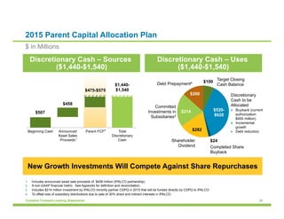 29Contains Forward-Looking Statements
$507
$475-$575
$458
$1,440-
$1,540
Beginning Cash Announced
Asset Sales
Proceeds
Parent FCF Total
Discretionary
Cash
2015 Parent Capital Allocation Plan
$ in Millions
Discretionary Cash – Sources
($1,440-$1,540)
Discretionary Cash – Uses
($1,440-$1,540)
$100
$520-
$620
$24
$282
$314
$200
1.  Includes announced asset sale proceeds of: $458 million (IPALCO partnership).
2.  A non-GAAP financial metric. See Appendix for definition and reconciliation.
3.  Includes $214 million investment by IPALCO minority partner CDPQ in 2015 that will be funded directly by CDPQ to IPALCO.
4.  To offset loss of subsidiary distributions due to sale of 30% direct and indirect interests in IPALCO.
Target Closing
Cash Balance
Discretionary
Cash to be
Allocated
●  Buyback (current
authorization
$400 million)
●  Incremental
growth
●  Debt reduction
Committed
Investments in
Subsidiaries3
Shareholder
Dividend
New Growth Investments Will Compete Against Share Repurchases
2
1
Debt Prepayment4
Completed Share
Buyback
 