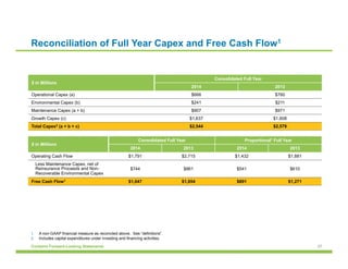 37Contains Forward-Looking Statements
Reconciliation of Full Year Capex and Free Cash Flow1
$ in Millions
Consolidated Full Year
2014 2013
Operational Capex (a) $666 $760
Environmental Capex (b) $241 $211
Maintenance Capex (a + b) $907 $971
Growth Capex (c) $1,637 $1,608
Total Capex2 (a + b + c) $2,544 $2,579
1.  A non-GAAP financial measure as reconciled above. See “definitions”.
2.  Includes capital expenditures under investing and financing activities.
$ in Millions
Consolidated Full Year Proportional1 Full Year
2014 2013 2014 2013
Operating Cash Flow $1,791 $2,715 $1,432 $1,881
Less Maintenance Capex, net of
Reinsurance Proceeds and Non-
Recoverable Environmental Capex
$744 $861 $541 $610
Free Cash Flow1 $1,047 $1,854 $891 $1,271
 