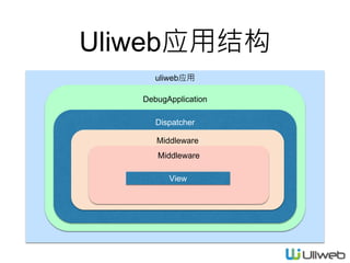 Uliweb应用结构
uliweb应用
DebugApplication
Dispatcher
Middleware
Middleware
View
 