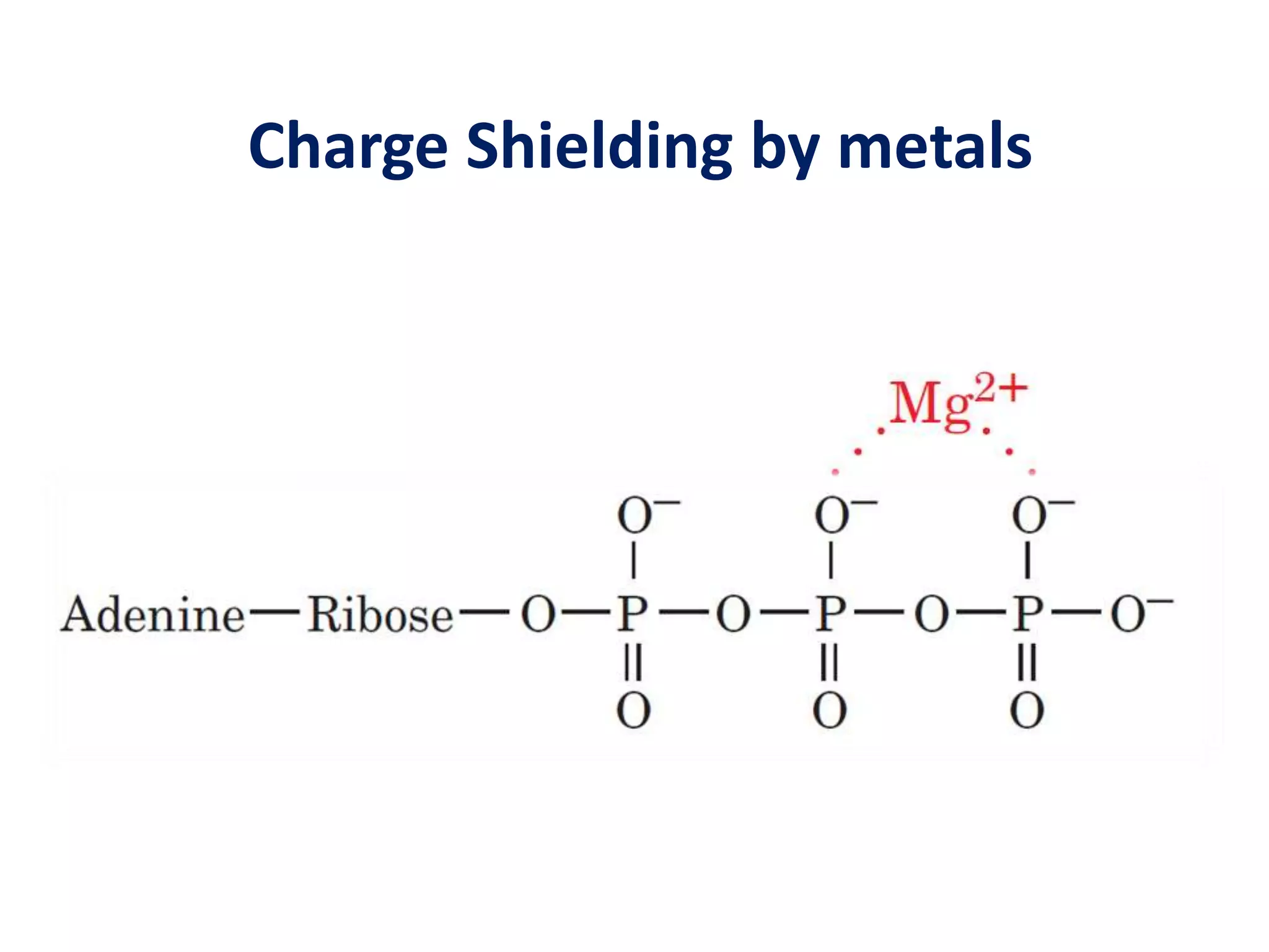 Charge Shielding by metals
 
