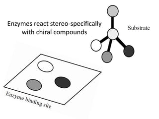 Enzymes react stereo-specifically
with chiral compounds
 
