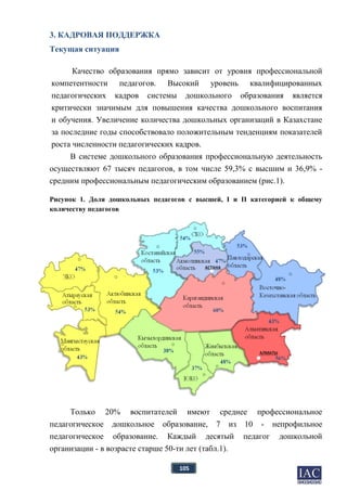 105
3. КАДРОВАЯ ПОДДЕРЖКА
Текущая ситуация
Качество образования прямо зависит от уровня профессиональной
компетентности педагогов. Высокий уровень квалифицированных
педагогических кадров системы дошкольного образования является
критически значимым для повышения качества дошкольного воспитания
и обучения. Увеличение количества дошкольных организаций в Казахстане
за последние годы способствовало положительным тенденциям показателей
роста численности педагогических кадров.
В системе дошкольного образования профессиональную деятельность
осуществляют 67 тысяч педагогов, в том числе 59,3% с высшим и 36,9% -
средним профессиональным педагогическим образованием (рис.1).
Рисунок 1. Доля дошкольных педагогов с высшей, I и II категорией к общему
количеству педагогов
Только 20% воспитателей имеют среднее профессиональное
педагогическое дошкольное образование, 7 из 10 - непрофильное
педагогическое образование. Каждый десятый педагог дошкольной
организации - в возрасте старше 50-ти лет (табл.1).
 