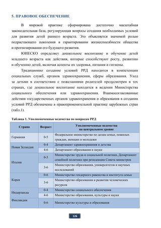 126
5. ПРАВОВОЕ ОБЕСПЕЧЕНИЕ
В мировой практике сформирована достаточно масштабная
законодательная база, регулирующая вопросы создания необходимых условий
для развития детей раннего возраста. Это объясняется значимой ролью
подрастающего поколения в гарантировании жизнеспособности общества
и прогнозировании его будущего развития.
ЮНЕСКО определяет дошкольное воспитание и обучение детей
младшего возраста как действия, которые способствуют росту, развитию
и обучению детей, включая аспекты их здоровья, питания и гигиены.
Традиционно создание условий РРД находится в компетенции
социальных служб, органов здравоохранения, сферы образования. Уход
за детьми в соответствии с пожеланиями родителей предусмотрен в тех
странах, где дошкольное воспитание находится в ведении Министерства
социального обеспечения или здравоохранения. Взаимосогласованные
действия государственных органов здравоохранения и образования в создании
условий РРД обозначены в правоприменительной практике зарубежных стран
(табл.1).
Таблица 1. Уполномоченные ведомства по вопросам РРД
Страна Возраст Уполномоченные ведомства
на центральном уровне
Германия 0-5
Федеральное министерство по делам семьи, пожилых
граждан, женщин и молодежи
Новая Зеландия
0-4 Департамент здравоохранения и детства
4-6 Департамент образования и науки
Италия
0-3
Министерство труда и социальной политики, Департамент
семейной политики при резиденции Совета министров
3-6
Министерство образования, университетов и научных
исследований
Корея
0-6 Министерство гендерного равенства и института семьи
3-6
Министерство образования и развития человеческих
ресурсов
Нидерланды
0-4 Министерство социального обеспечения
4-6 Министерство образования, культуры и науки
Финляндия
0-6 Министерство культуры и образования
 