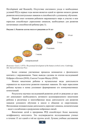 76
Development and Research). Отсутствие системного ухода и необходимых
условий РРД в первые годы жизни является одной из причин низкого уровня
развития интеллектуальных навыков и способностей к успешному обучению.
Первый опыт познания ребенком окружающего мира и участие в нем
взрослых способствует укреплению синапсов, необходимых для развития
когнитивных способностей ребенка (рис.1).
Рисунок 1. Развитие клеток мозга от рождения до 14 лет
Источник: Corel, J. (1975). The postnatal development of the human cerebral cortex. Cambridge,
MA: Harvard University Press
Более сложные умственные процессы начинаются с физического
контакта с окружающими. Такие выводы сделаны по итогам исследований
Кэбрера и Котоси (2010), Сьюзэн Голдин-Мидоу (2010).
Низкое вовлечение ребенка в музыкальные виды деятельности
отражается на недостатке развития языковых навыков. По мере взросления
ребенка музыка и пение усиливают формирование его коммуникативных
компетенций.
Результаты научных исследований развития детей от рождения до трех
лет доказывают необходимость активного целенаправленного вовлечения
ребенка в различные и многообразные виды деятельности для развития
навыков успешного обучения в школе и общения со сверстниками.
Интенсивная познавательная деятельность укрепляет синапсы, незначительная
– ведет к ослаблению и разрушению нейронных связей.
Вовлечение детей в программы РРД способствует более высокому
коэффициенту интеллекта. Это подтверждается исследованиями ученых
в течение 15 лет одной и той же группы детей. Лучшие учебные достижения
новорожденный
1 месяц
9 месяцев
2 года
14 лет
 