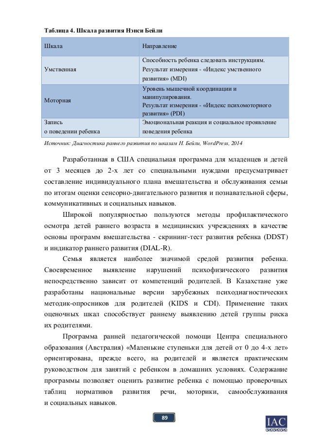 Помощь Помощь