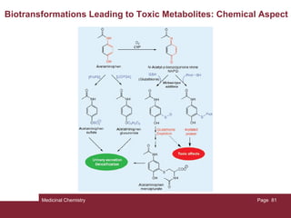 Medicinal Chemistry Page 81
Biotransformations Leading to Toxic Metabolites: Chemical Aspect
 