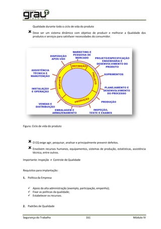 Segurança do Trabalho 161 Módulo IV
Qualidade durante todo o ciclo de vida do produto
 Deve ser um sistema dinâmico com objetivo de produzir e melhorar a Qualidade dos
produtos e serviços para satisfazer necessidades do consumidor.
Figura: Ciclo de vida do produto
 O CQ exige agir, pesquisar, analisar e principalmente prevenir defeitos.
 Envolvem recursos humanos, equipamentos, sistemas de produção, estatísticas, assistência
técnica, entre outros.
Importante: nspeção ≠ Controle de ualidade
Requisitos para implantação:
1. Política da Empresa
 Apoio da alta administração (exemplo, participação, empenho);
 Fixar as políticas da qualidade;
 Estabelecer os recursos.
2. Padrões de Qualidade
 