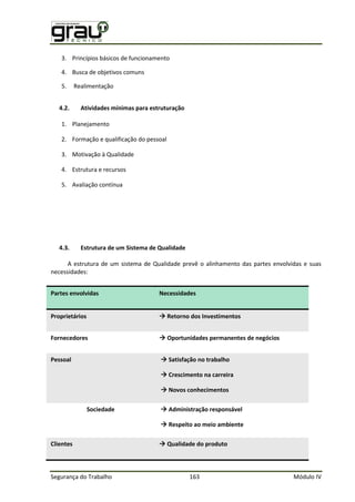 Segurança do Trabalho 163 Módulo IV
3. Princípios básicos de funcionamento
4. Busca de objetivos comuns
5. Realimentação
4.2. Atividades mínimas para estruturação
1. Planejamento
2. Formação e qualificação do pessoal
3. Motivação à Qualidade
4. Estrutura e recursos
5. Avaliação contínua
4.3. Estrutura de um Sistema de Qualidade
A estrutura de um sistema de Qualidade prevê o alinhamento das partes envolvidas e suas
necessidades:
Partes envolvidas Necessidades
Proprietários  Retorno dos Investimentos
Fornecedores  Oportunidades permanentes de negócios
Pessoal   Satisfação no trabalho
  Crescimento na carreira
  Novos conhecimentos
Sociedade   Administração responsável
  Respeito ao meio ambiente
Clientes  Qualidade do produto
 