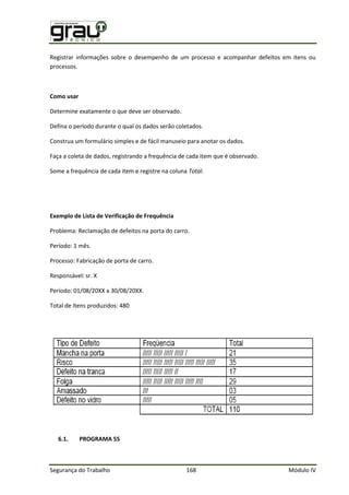 Segurança do Trabalho 168 Módulo IV
Registrar informações sobre o desempenho de um processo e acompanhar defeitos em itens ou
processos.
Como usar
Determine exatamente o que deve ser observado.
Defina o período durante o qual os dados serão coletados.
Construa um formulário simples e de fácil manuseio para anotar os dados.
Faça a coleta de dados, registrando a frequência de cada item que é observado.
Some a frequência de cada item e registre na coluna Total.
Exemplo de Lista de Verificação de Frequência
Problema: Reclamação de defeitos na porta do carro.
Período: 1 mês.
Processo: Fabricação de porta de carro.
Responsável: sr. X
Período: 01/08/20XX a 30/08/20XX.
Total de Itens produzidos: 480
6.1. PROGRAMA 5S
 