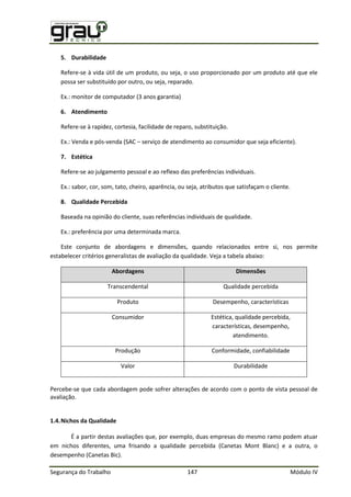 Segurança do Trabalho 147 Módulo IV
5. Durabilidade
Refere-se à vida útil de um produto, ou seja, o uso proporcionado por um produto até que ele
possa ser substituído por outro, ou seja, reparado.
Ex.: monitor de computador (3 anos garantia)
6. Atendimento
Refere-se à rapidez, cortesia, facilidade de reparo, substituição.
Ex.: Venda e pós-venda (SAC – serviço de atendimento ao consumidor que seja eficiente).
7. Estética
Refere-se ao julgamento pessoal e ao reflexo das preferências individuais.
Ex.: sabor, cor, som, tato, cheiro, aparência, ou seja, atributos que satisfaçam o cliente.
8. Qualidade Percebida
Baseada na opinião do cliente, suas referências individuais de qualidade.
Ex.: preferência por uma determinada marca.
Este conjunto de abordagens e dimensões, quando relacionados entre si, nos permite
estabelecer critérios generalistas de avaliação da qualidade. Veja a tabela abaixo:
Abordagens Dimensões
Transcendental Qualidade percebida
Produto Desempenho, características
Consumidor Estética, qualidade percebida,
características, desempenho,
atendimento.
Produção Conformidade, confiabilidade
Valor Durabilidade
Percebe-se que cada abordagem pode sofrer alterações de acordo com o ponto de vista pessoal de
avaliação.
1.4.Nichos da Qualidade
É a partir destas avaliações que, por exemplo, duas empresas do mesmo ramo podem atuar
em nichos diferentes, uma frisando a qualidade percebida (Canetas Mont Blanc) e a outra, o
desempenho (Canetas Bic).
 