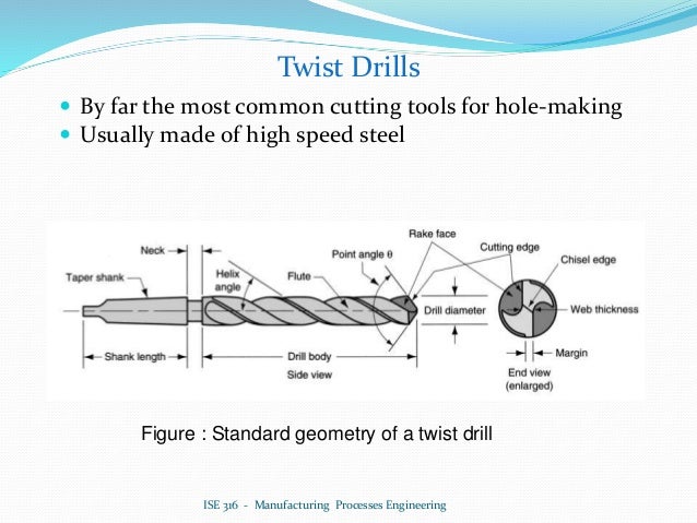 twist drill manufacturing process