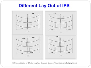 Different Lay Out of IPS
Ref: Ieee publication on “Effect of Interphase Composite Spacer on Transmission Line Galloping Control
 