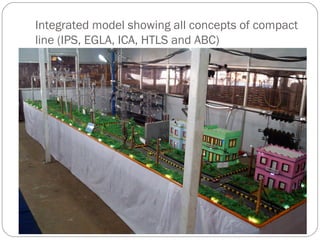 Integrated model showing all concepts of compact
line (IPS, EGLA, ICA, HTLS and ABC)
 