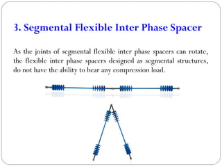 INTER PHASE SPACERS 