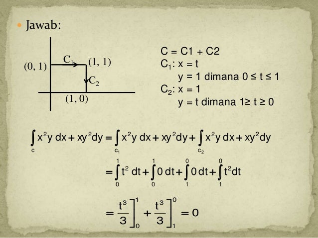 Contoh Soal Dan Pembahasan Integral Fungsi Kompleks – Dikdasmen