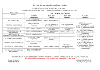 Pl . See the last page for modified routine
NATIONAL INSTITUTE OF TECHNOLOGY, DURGAPUR
EXAMINATION SCHEDULE for B.TECH. 8TH
SEMESTER(REGULAR) EXAMINATION, 2014 - 2015
DATE & DAY
TIME : 09.00 AM TO 12.00 NOON
BRANCH
22.04.2015
(Wednesday)
24.04.2015
(Friday)
28.04.2015
(Tuesday)
30.04.2015
(Thursday)
BIO TECHNOLOGY
BT 801: Medical &
Pharmaceutical Biotechnology BT 812: Bioethics and IPR
1). BT830 (Environment
Biotechnology)
2). CE833 (Finite Element Method)
3). CHE 832 (Energy Environment
and Sustainability)
4). CSE831 (Soft Computing)
5). ECE842 (Micro Controller & its
Applications)
6). EE838 (Electrical Devices)
7). IT831 (Design and Analysis
of Algorithm)
8). XE831 (Human Resources
Management)
9). ME821 (Value & Ethics for
Engineers and Managers)
10). M830 (Numerical Analysis)
11). PH831 (Fiber Optics
Communication)
CHEMICAL ENGINEERING
CHE 810: Transport
Phenomena
CHE 812: Bioprocess &
Bioreactor Engineering
CHE 813: Multiphase
Flow
CIVIL ENGINEERING
CE 813: Machine Foundation CE 815: Analysis and Design
of Pavement
CE 816: Principles of
Reliability
COMPUTER SCIENCE &
ENGINEERING
CSE 810: Artificial Intelligence CSE 811: Graph Theory &
Combinatorics
CSE 812: Soft Computing
ELECTRONICS &
COMMUNICATION ENGINEERING
ECE 812: Radar Engineering
ELECTRICAL ENGINEERING
EE 801: High Voltage
Engineering
EE 812: Advanced Control
Systems
INFORMATION TECHNOLOGY
IT 812: Network Security &
Cryptography
MECHANICAL ENGINEERING ME 816: Bio tribology ME 810: Machine Vibration
ME 813: Non-
conventional Energy
Systems
METALLURGY & MATERIALS
ENGINEERING
MME 810: Corrosion and
Degradation of Materials
THE EXAMINEES MUST CARRY THEIR STUDENT IDENTITY CARD AND ADMIT CARD IN THE EXAMINATION HALL
Due to unavoidable circumstance, Exam schedules may extend up to 6th
May, 2015.
Dated: 25.02.2015 SOMNATH KARMAKAR
NIT DURGAPUR Faculty in-Charge (A/E)
 