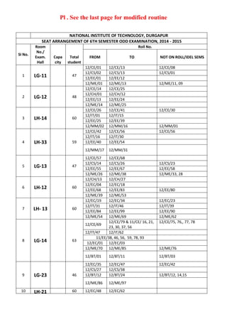 Pl . See the last page for modified routine
NATIONAL INSTITUTE OF TECHNOLOGY, DURGAPUR
SEAT ARRANGEMENT OF 6TH SEMESTER ODD EXAMINATION, 2014 - 2015
SI No.
Room
No./
Exam.
Hall
Capa
city
Total
student
Roll No.
FROM TO NOT ON ROLL/IDEL SEMS
1 LG-11 47
12/CE/01 12/CE/13 12/CE/08
12/CS/02 12/CS/13 12/CS/01
12/EE/01 12/EE/12
12/ME/01 12/ME/13 12/ME/11, 09
2 LG-12 48
12/CE/14 12/CE/25
12/CH/01 12/CH/12
12/EE/13 12/EE/24
12/ME/14 12/ME/25
3 LH-14 60
12/CE/26 12/CE/41 12/CE/30
12/IT/01 12/IT/15
12/EE/25 12/EE/39
12/MM/02 12/MM/16 12/MM/01
4 LH-33 59
12/CE/42 12/CE/56 12/CE/56
12/IT/16 12/IT/30
12/EE/40 12/EE/54
12/MM/17 12/MM/31
5 LG-13 47
12/CE/57 12/CE/68
12/CS/14 12/CS/26 12/CS/23
12/EE/55 12/EE/67 12/EE/58
12/ME/26 12/ME/38 12/ME/33, 28
6 LH-12 60
12/CH/13 12/CH/27
12/EC/04 12/EC/18
12/EE/68 12/EE/83 12/EE/80
12/ME/39 12/ME/53
7 LH- 13 60
12/EC/19 12/EC/34 12/EC/23
12/IT/31 12/IT/46 12/IT/39
12/EE/84 12/EE/99 12/EE/90
12/ME/54 12/ME/69 12/ME/62
8 LG-14 63
12/CE/69
12/CE/79 & 11/CE/ 16, 21,
23, 30, 37, 56
12/CE/75, 76,, 77, 78
12/IT/47 12/IT/62
11/EE/38, 46, 56, 59, 78, 93
12/EC/01 12/EC/03
12/ME/70 12/ME/85 12/ME/76
12/BT/01 12/BT/11 12/BT/03
9 LG-23 46
12/EC/35 12/EC/47 12/EC/42
12/CS/27 12/CS/38
12/BT/12 12/BT/24 12/BT/12, 14,15
12/ME/86 12/ME/97
10 LH-21 60 12/EC/48 12/EC/62
 
