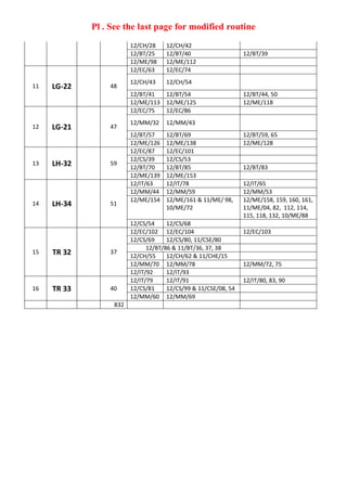 Pl . See the last page for modified routine
12/CH/28 12/CH/42
12/BT/25 12/BT/40 12/BT/39
12/ME/98 12/ME/112
11 LG-22 48
12/EC/63 12/EC/74
12/CH/43 12/CH/54
12/BT/41 12/BT/54 12/BT/44, 50
12/ME/113 12/ME/125 12/ME/118
12 LG-21 47
12/EC/75 12/EC/86
12/MM/32 12/MM/43
12/BT/57 12/BT/69 12/BT/59, 65
12/ME/126 12/ME/138 12/ME/128
13 LH-32 59
12/EC/87 12/EC/101
12/CS/39 12/CS/53
12/BT/70 12/BT/85 12/BT/83
12/ME/139 12/ME/153
14 LH-34 51
12/IT/63 12/IT/78 12/IT/65
12/MM/44 12/MM/59 12/MM/53
12/ME/154 12/ME/161 & 11/ME/ 98,
10/ME/72
12/ME/158, 159, 160, 161,
11/ME/04, 82, 112, 114,
115, 118, 132, 10/ME/88
12/CS/54 12/CS/68
15 TR 32 37
12/EC/102 12/EC/104 12/EC/103
12/CS/69 12/CS/80, 11/CSE/80
12/BT/86 & 11/BT/36, 37, 38
12/CH/55 12/CH/62 & 11/CHE/15
12/MM/70 12/MM/78 12/MM/72, 75
12/IT/92 12/IT/93
16 TR 33 40
12/IT/79 12/IT/91 12/IT/80, 83, 90
12/CS/81 12/CS/99 & 11/CSE/08, 54
12/MM/60 12/MM/69
832
 