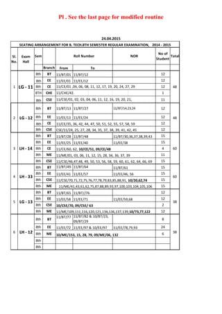 Pl . See the last page for modified routine
24.04.2015
Sem
No of
Student
Total
Branch From
8th BT 11/BT/01 12
8th EE 11/EE/01 12
8th CE 12
8TH CHE 11/CHE/42. 1
8th CSE 11
8th EE 11/EE/13 12
8th CE 12
8th CSE 12
8th BT 11/BT/28 15
8th EE 11/EE/25 15
8th CE 4
8th ME 11/ME/01, 03, 06, 11, 12, 15, 28, 34, 36, 37, 39 11
8th CSE 15
8th BT 11/BT/49 15
8th EE 11/EE/41 15
8th CSE 15
8th ME 15
8th BT 11/BT/65 12
8th EE 11/EE/58 12
8th CSE 2
8th ME 12
8th BT
11/BT/77
8
8th EE 11/EE/72 24
8th ME 6
8th
8th
1 LG - 11
11/BT/12
10/ME/153, 15, 28, 79, 09/ME/06, 132
SEATING ARRANGEMENT FOR B. TECH.8TH SEMESTER REGULAR EXAMINATION, 2014 - 2015
Sl.
No.
Exam
Hall
To
Roll Number
48
11/EE/12
11/CE/01 ,04, 06, 08, 11, 12, 17, 19, 20, 24, 27, 29
11/CSE/01, 02, 03, 04, 06, 11, 12, 16, 19, 20, 21,
2 LG - 12
8th BT
60
11/EE/40 11/EE/38
11/CE/60, 62, 10/CE/51, 09/CE/48
11/CSE/46,47,48, 49, 50, 53, 56, 58, 59, 60, 61, 62, 64, 66, 69
11/CE/35, 36, 42, 44, 47, 50, 51, 52, 55, 57, 58, 59
CSE/11/24, 25, 27, 28, 34, 35, 37, 38, 39, 41, 42, 45
12
4811/EE/24
11/BT/13 11/BT/27 11/BT/14,23,24
38
11/EE/71 11/EE/59,68
NOR
5 LG - 13
11/BT//76
10/CSE/70, 09/CSE/ 63
11/ME/109,111,116,120,121,134,136,137,139,10/73,77,122
4 LH - 33
11/BT/64 11/BT/61
3 LH - 14
11/BT/48 11/BT/30,36,37,38,39,43
60
11/EE/57 11/EE/46, 56
11/CSE/70,71,72,75,76,77,78,79,83,85,88,91, 10/20,62,74
11/ME/41,43,61,62,75,87,88,89,93,97,100,103,104,105,106
6 LH - 12
11/BT/82 & 10/BT/23,
09/BT/29
38
11/EE/97 & 10/EE/97 11/EE/78,79,93
 