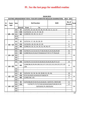 Pl . See the last page for modified routine
28.04.2015
Sem
No of
Student
Total
Branch From
8th CE 12
8th CHE 6
8th ME 6
8TH
8th
8th CSE 6
8th ME 9
8th
8th CSE 15
8th ME 15
8th
8th
8th
8th CSE 15
8th ME 15
8th
8th
8th CE 10
8th CSE 12
8th ME 2
8th
8th CE 11
8th CSE 17
8th
8th
8th
157
1 LG - 11 2411/ME/02, 05, 09, 13, 14, 17
11/CHE/10, 12, 31, 37, 38, 45
11/CE/01, 02 ,03, 04, 05, 06, 07, 09, 10, 11 ,12, 13
SEATING ARRANGEMENT FOR B. TECH.8TH SEMESTER REGULAR EXAMINATION, 2014 - 2015
Sl.
No.
Exam
Hall
Roll Number NOR
To
6
21
11/ME/19, 20, 22, 24, 29, 31, 44, 46, 47
11/CE/14, 17, 18, 20, 28, 29
11/CSE/01, 04, 05, 06, 07, 092 LG - 12
8th CE
4 LH - 33 30
11/CSE/31,32,33,34,35,36,40,42,43,44,45,46,47,51,52
11/ME/86,92,95,99,108,110,117,119,122,123,124,125,127,135
,138
3 LH - 14 30
11/CSE/11,12,13,14,15,17,18,19,20,21,22,23,26,29,30
11/ME/50,52,55,56,57,59,60,65,67,70,71,77,79,81,85
11/CSE/71,72,73,74,81,82,84,85,86,87,89,90,91,92,
10/CSE/62,74, 09/CSE/636 LH - 12 28
11/CE/48,49,53,54,55,61,63,64,65, 10/CE/51, 09/CE/48
5 LG - 13 24
11/ME/140, 141
11/CE/32 ,33, 34, 36, 38 ,39,40, 41, 45, 46,
53,55,56,58,61,63,64,65,67,68,69,70
 