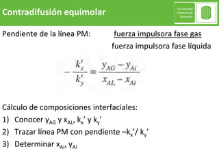Pendiente de la línea PM: fuerza impulsora fase gas
fuerza impulsora fase líquida
Cálculo de composiciones interfaciales:
1) Conocer yAG y xAL, kx’ y ky’
2) Trazar línea PM con pendiente –kx’/ ky’
3) Determinar xAi, yAi
Contradifusión equimolar
 