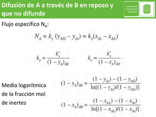 Flujo específico NA:
Media logarítmica
de la fracción mol
de inertes
Difusión de A a través de B en reposo y
que no difunde
 