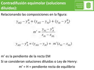 Relacionando las composiciones en la figura:
m’ es la pendiente de la recta EM
Si se consideran soluciones diluidas o Ley de Henry:
m’ = H = pendiente recta de equilibrio
Contradifusión equimolar (soluciones
diluidas):
 