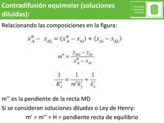 Relacionando las composiciones en la figura:
m’’ es la pendiente de la recta MD
Si se consideran soluciones diluidas o Ley de Henry:
m’ = m’’ = H = pendiente recta de equilibrio
Contradifusión equimolar (soluciones
diluidas):
 