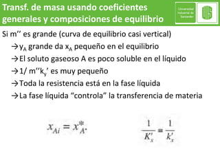 Si m’’ es grande (curva de equilibrio casi vertical)
→yA grande da xA pequeño en el equilibrio
→El soluto gaseoso A es poco soluble en el líquido
→1/ m’’ky’ es muy pequeño
→Toda la resistencia está en la fase líquida
→La fase líquida “controla” la transferencia de materia
Transf. de masa usando coeficientes
generales y composiciones de equilibrio
 
