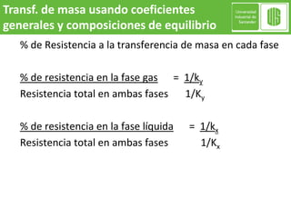% de Resistencia a la transferencia de masa en cada fase
% de resistencia en la fase gas = 1/ky
Resistencia total en ambas fases 1/Ky
% de resistencia en la fase líquida = 1/kx
Resistencia total en ambas fases 1/Kx
Transf. de masa usando coeficientes
generales y composiciones de equilibrio
 