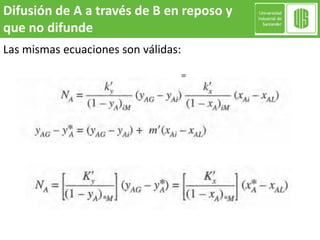 Las mismas ecuaciones son válidas:
Difusión de A a través de B en reposo y
que no difunde
 