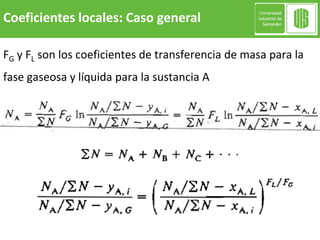 FG y FL son los coeficientes de transferencia de masa para la
fase gaseosa y líquida para la sustancia A
Coeficientes locales: Caso general
 